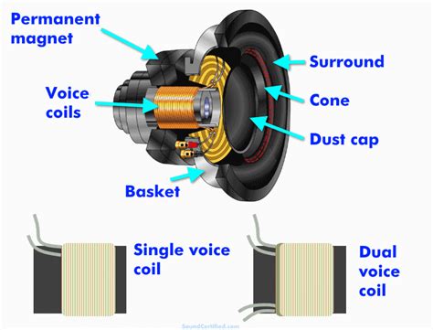 How To Wire A Dual Voice Coil Speaker Subwoofer Wiring Diagrams