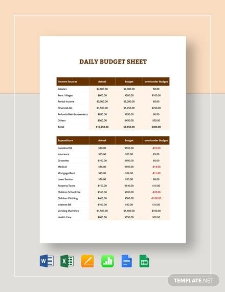 9 Budget Templates In Microsoft Excel Sample Example Format
