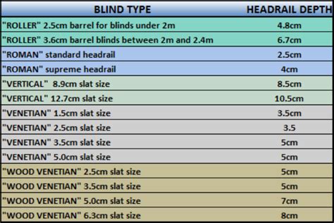 Step By Step Guides On Measuring Bay Windows For Blinds