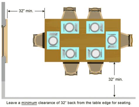 Dining Table Design Basics 2022