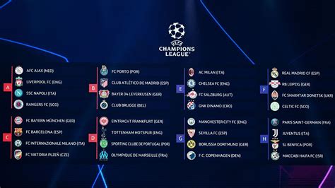 Sorteo de la fase de grupos de la Champions League 2022 2023 cuándo es