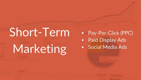 Short Term Vs Long Term Marketing Eq Digital Agency