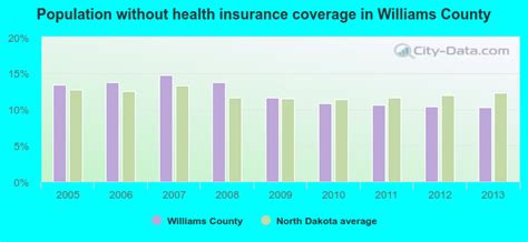 Every north dakota hospital takes bcbsnd insurance. Williams County, North Dakota detailed profile - houses, real estate, cost of living, wages ...