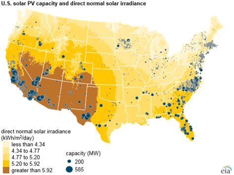 Southwestern States Have Better Solar Resources And Higher Solar Pv