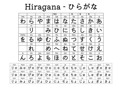 Hiragana Katakana Large Display Poster Hiragana Chart