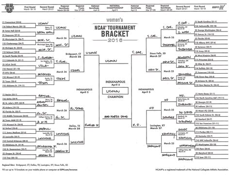 Our algorithmic models project all 357 ncaa teams and every day, we run thousands of computer simulations of the college basketball season, including all remaining regular season games, all conference tournaments. Asked and Answered: President Obama's 2016 NCAA Basketball ...