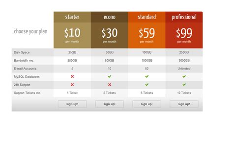 Css3 Responsive Web Pricing Tables Grids By Quanticalabs