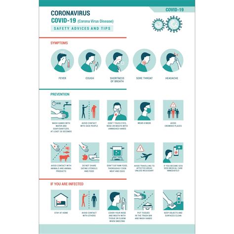 Guidance for the management of airline passengers in. CoronaVirus (Covid-19) Safety Poster Printing