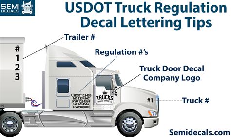 Usdot Truck Regulation Decal Lettering Tips Which Stickers To Displa