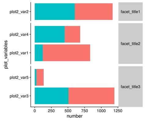 Ggplot Multiple Beside Barplots With Different Variables In R Vrogue