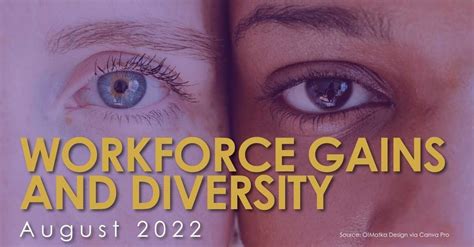 Workforce Gains And Diversity August 2022