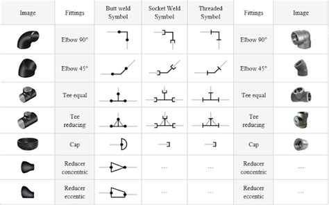 Isometric Drawing Piping Symbols Pdf File Gasefront