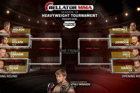 Bellator mma is now on showtime! Pic: Bellator MMA season 10 heavyweight tournament bracket ...