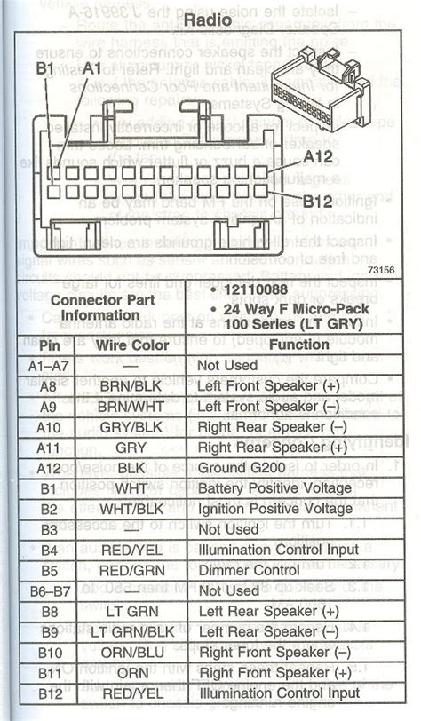 Wiring Diagrams And Pinouts Brianesser Chevy Silverado Radio My Xxx Hot Girl