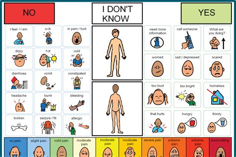 Communication Board Templates