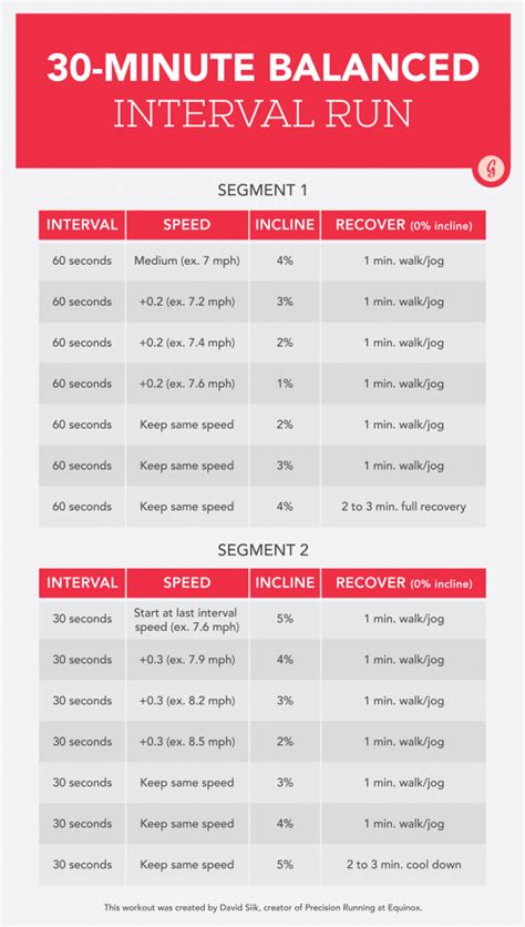 The Interval Running Workout To Make Time Fly On The Treadmill Greatist