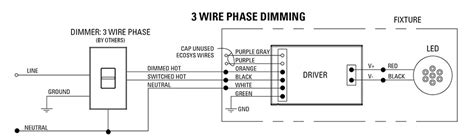 Lutron 3 Wire Dimming Solutions Usai