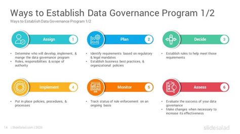 Data Governance PowerPoint Template PPT Slides SlideSalad