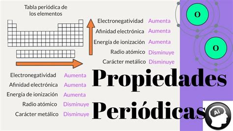 Caracteristicas De La Tabla Periodica Una descripción general La fisica y quimica