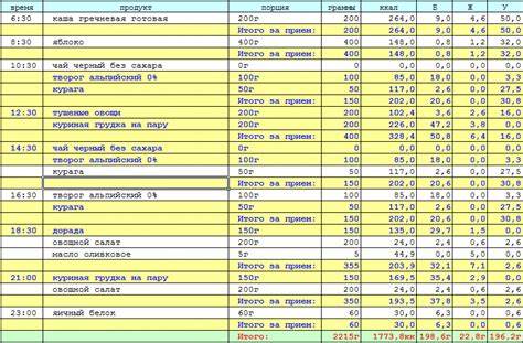 Правильное Питание Расчет Калорий Бжу Калькулятор — Похудение Диета Картинка - Правильное Питание Расчет Калорий Бжу Калькулятор — Похудение Диета