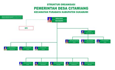 15+ Struktur Organisasi Desa Terbaru [Pemerintahan, Perangkat, LPM]