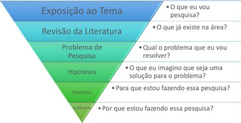 Introdução Ao Projeto De Pesquisa