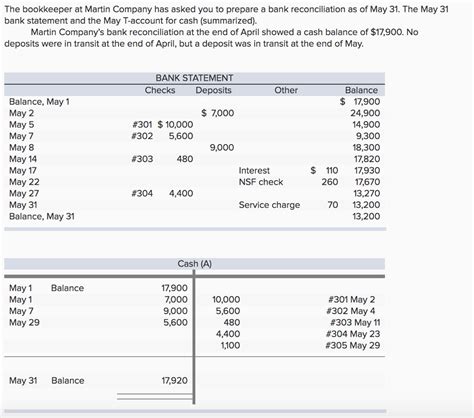 Technically the cash app is not an actual bank. Solved: The Bookkeeper At Martin Company Has Asked You To ...
