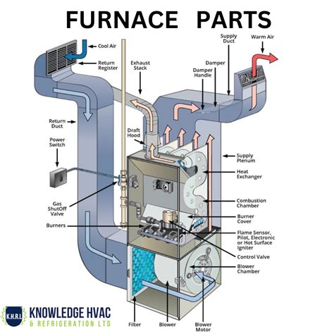 Ultimate Guide To Furnace Parts That You Should Know