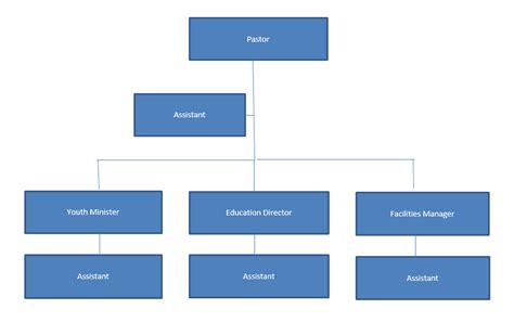 Company Organogram Template Word