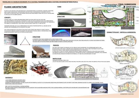 Architecture Thesis Ideas Free Architecture Thesis Ideas Here