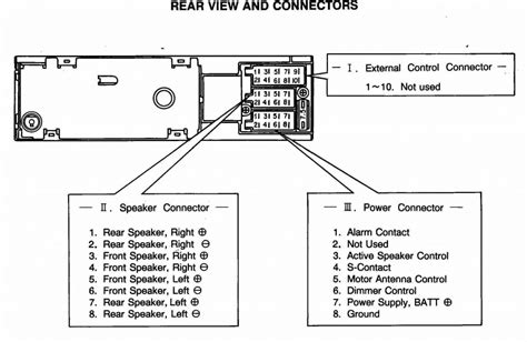 Sony Car Stereo Wiring Diagram Data Wiring Diagram Today Sony Car