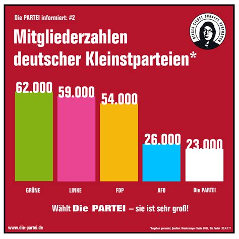 Antworten sie auf diese fragen. Der Bundestagswahl-Thread. Nach der Wahl ist vor der Wahl ...