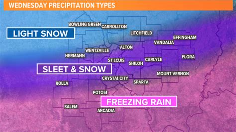 St Louis Weather Snow And Sleet Timing How Much Where Ksdk Com