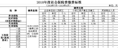 國際貨幣基金組織（法語：fonds monétaire international，缩写：fmi；英語：international monetary fund，缩写：imf）於1945年12月27日成立，与世界银行同為世界兩大金融機構，由189個國家組成，致力於促進全球貨幣合作，確保金融穩定，促進國際貿易。 常州社保最低缴费标准- 本地宝