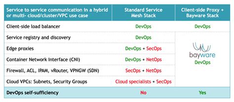 Fabric — Bayware Documentation