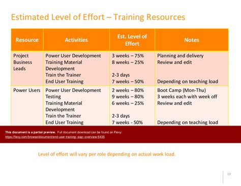 Ppt End User Training Sap Overview 15 Slide Ppt Powerpoint