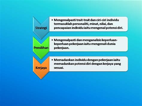 We did not find results for: YourCareerPoint: Pemilihan Kerjaya