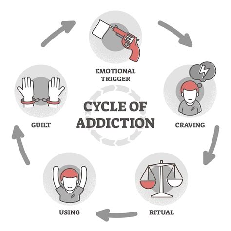 Premium Vector Cycle Of Addiction Illustration Process Explanation