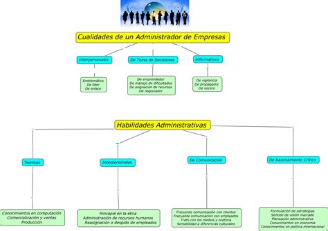 Cualidades De Un Administrador