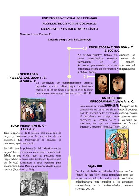 Línea de Tiempo de la Psicopatología a través de la historia UNIVERSIDAD CENTRAL DEL ECUADOR