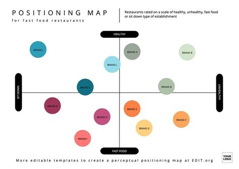 Brand Positioning Map Template