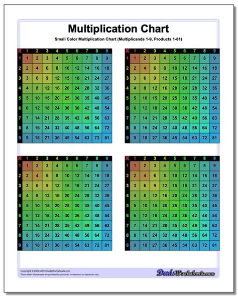 97 Pdf Multiplication Table 1 100 Printable Docx Hd Download Zip