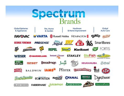 And hardware and home improvement. Spectrum Brand Holdings, Inc. 2017 Q4 - Results - Earnings ...