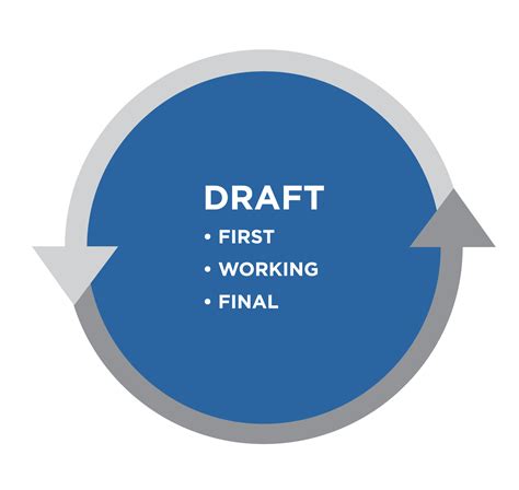 Introduction To Drafting English Composition I