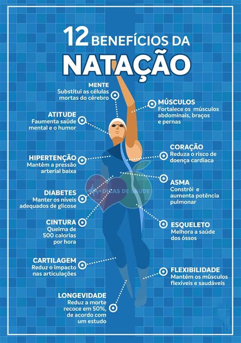 Beneficios Da Natacao Para O Corpo