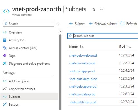 Any Ideas On How To Assign Azure Public Ip And Subnet Mast To Cisco