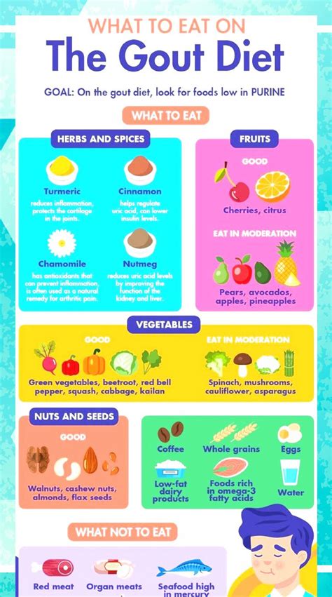 What Foods Not To Eat To Avoid Gout