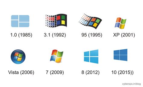 Windows 10 Versions List Molicreation