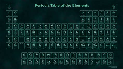Elements Of Table Periodic Wallpapers Wallpaper Cave