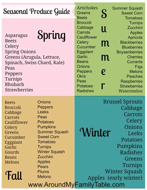 Seasonal Fruits And Vegetables Chart